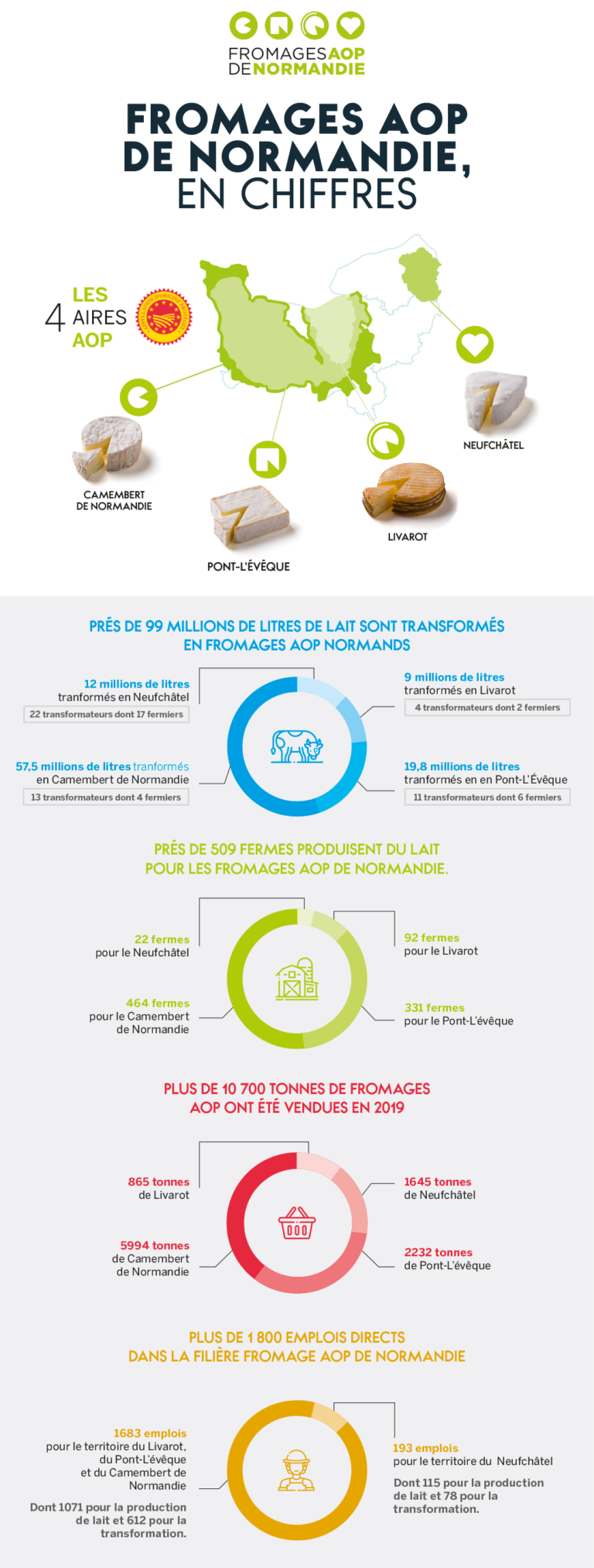 2020_chiffres clefs_DIAGRAME_web Chiffres clés des Fromages AOP de Normandie (données 2019 - edition 2020)